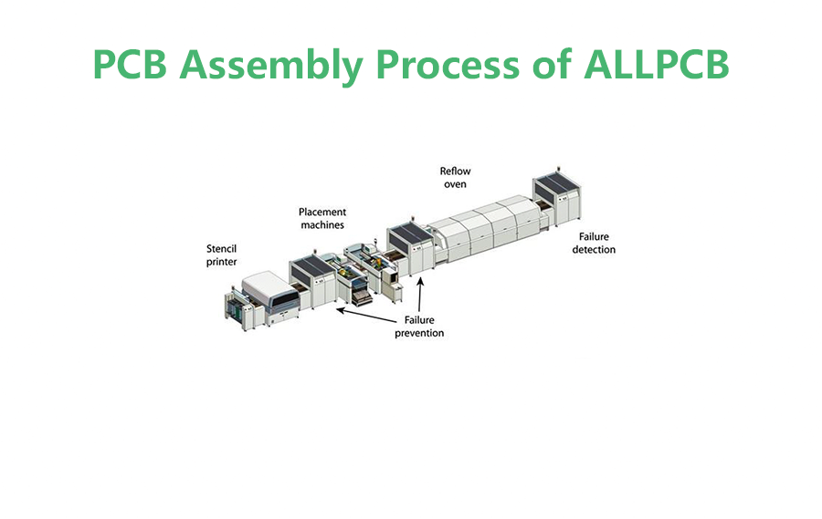 The PCB Assembly Process of ALLPCB