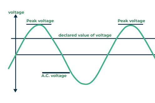 Decoding Triac Datasheets: A Comprehensive Guide for PCB Designers