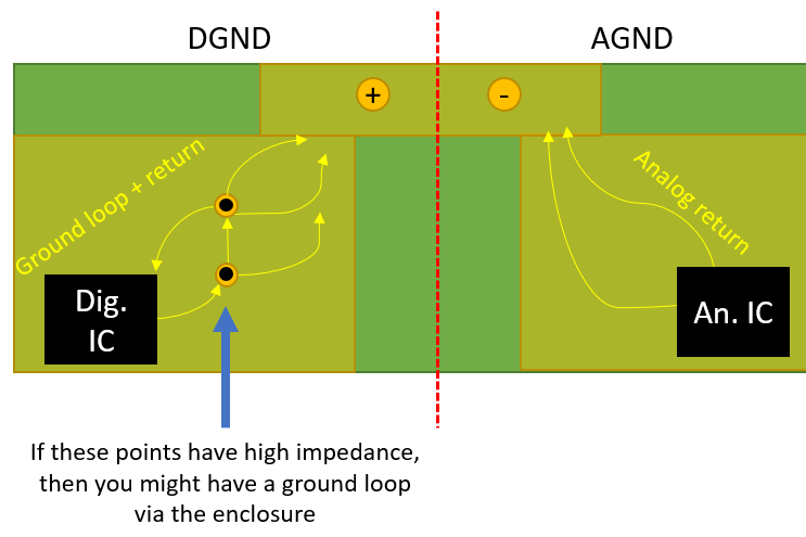 Optimizing Op-Amp PCB Layout for EMI Reduction in Sensitive Analog Circuits