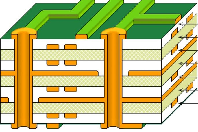 Mastering PCB Lamination: A Comprehensive Guide to Materials, Processes, and Best Practices