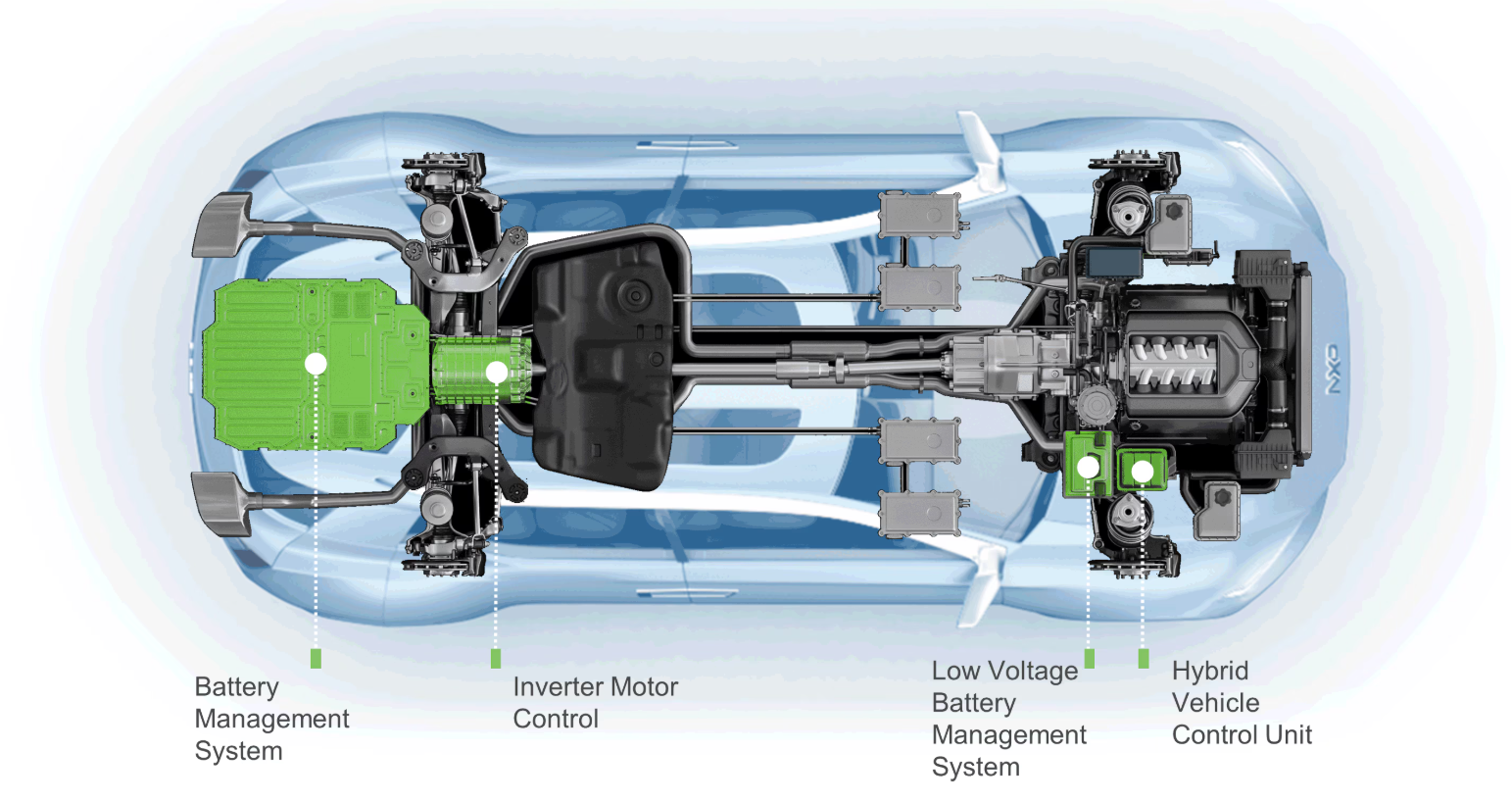 Selecting the Right Microcontroller for Your EV Battery Management PCB
