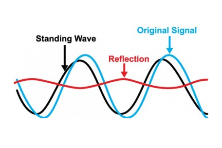 Troubleshooting PCB Impedance Mismatches: A Practical Approach