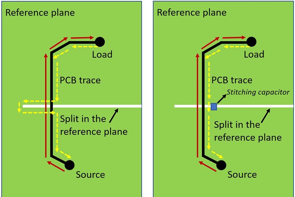 Splitting Power Planes: When and Why to Divide Your PCB's Power