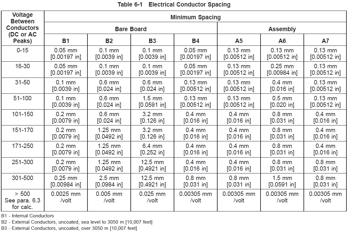 The Ultimate Guide to Trace-to-Pad Clearance in PCB Design