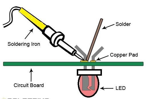 Through-Hole PCB Assembly: Techniques, Tips, and When to Use It