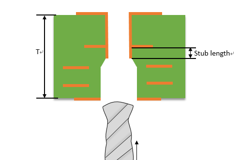 The Impact of PCB Drilling on Signal Integrity: Minimizing Losses and Optimizing Performance