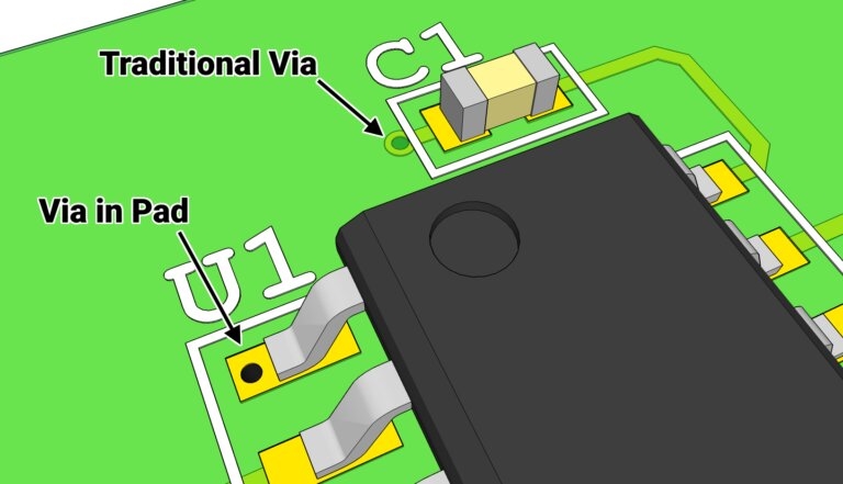 Driving Factors for the Use of Via in Pad Technology