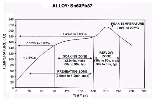 SMT Chokes: Revolutionizing PCB Design for Compact Electronics