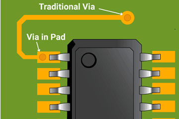 Via-in-Pad Microvias: Maximizing Density and Performance in BGA Designs