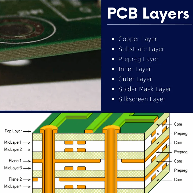 Mils Demystified: A Beginner's Guide to Copper Thickness in PCBs