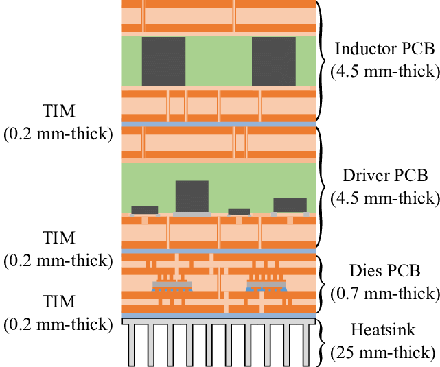 The Definitive Guide to PCB Material Selection for Impedance Control