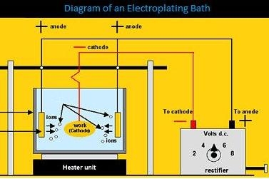 Improving Electrical Performance