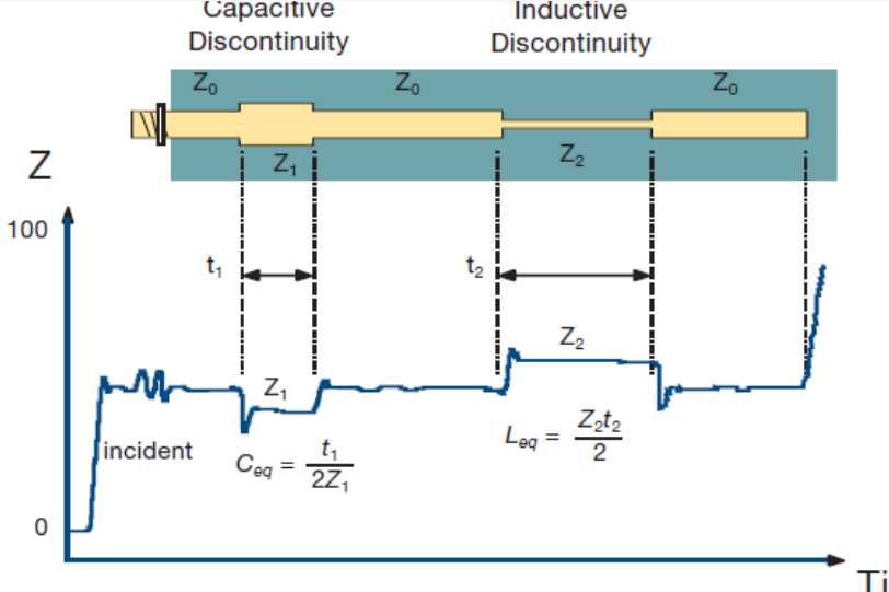 PCB Impedance Troubleshooting