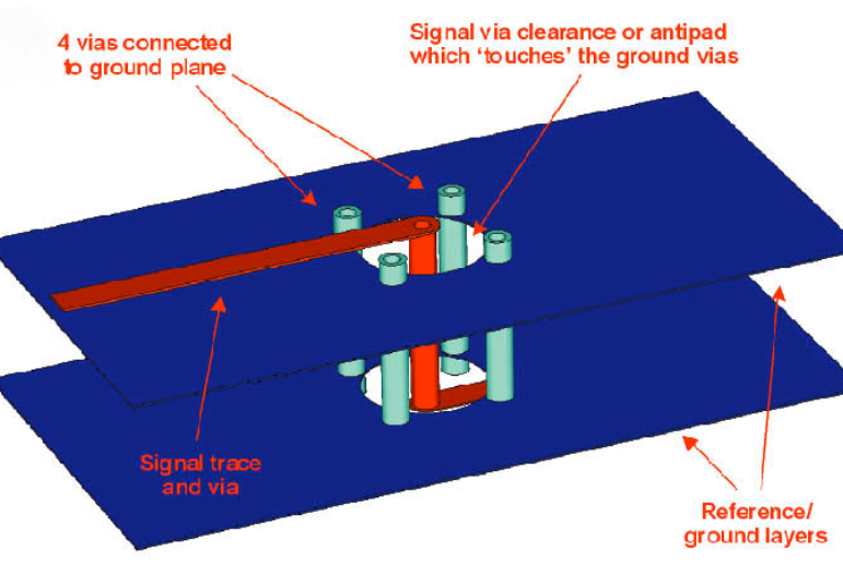 FR-4 PCB Via Design: Minimizing Inductance and Maximizing Signal Integrity