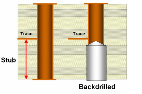Backdrilling Design Guide: Mastering Controlled Depth Drilling for Optimal Performance