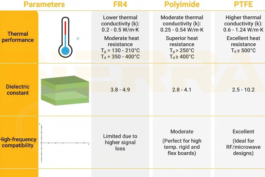 Thermal Management Showdown: Glass-Reinforced PCBs vs. Metal Core PCBs for High-Power Applications