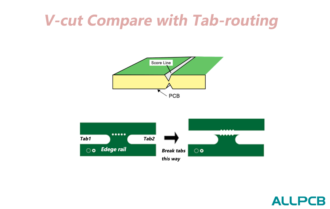 Designing for Panelization: PCB Panel Size Considerations