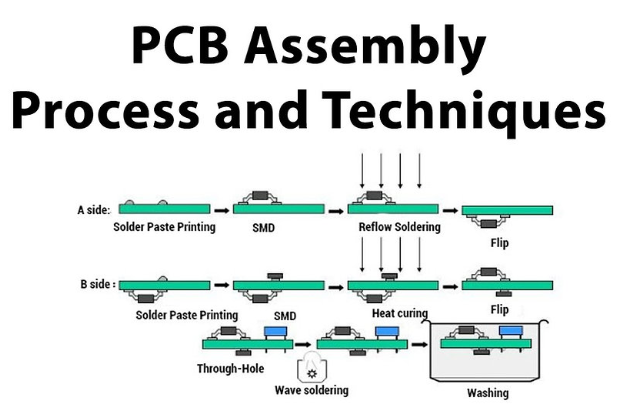 Pin-in-Paste vs. Wave Soldering: Choosing the Right Method for Mixed Technology Assembly