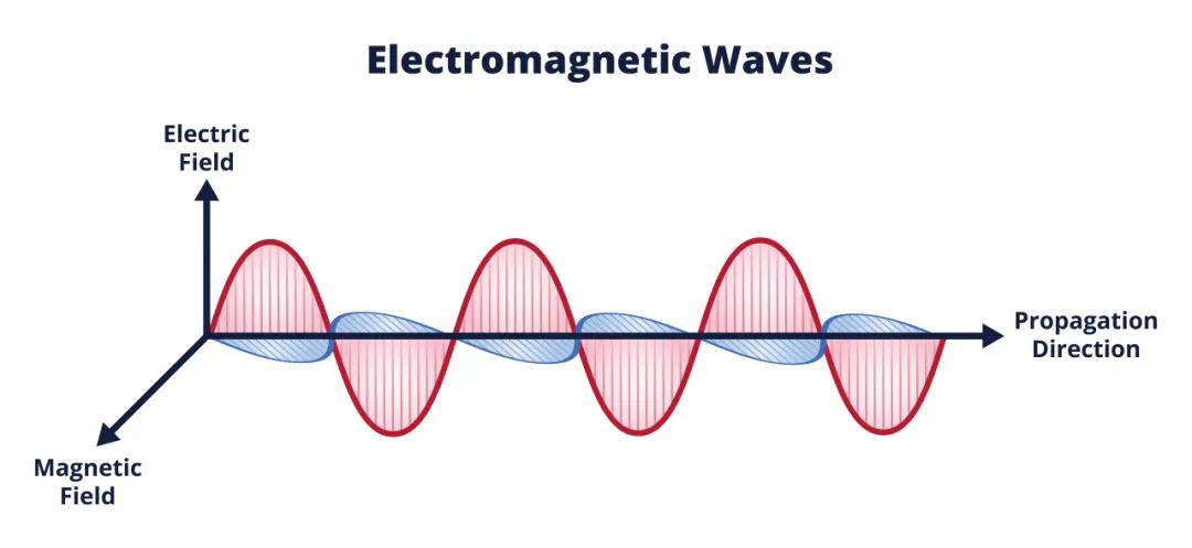 6G Air Interface Concepts and Technical Challenges