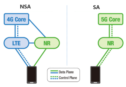 5G VoNR vs 4G VoLTE: Technical Comparison