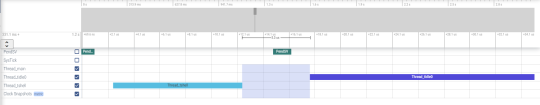 Thread switch from shell to idle measured at 5.3us