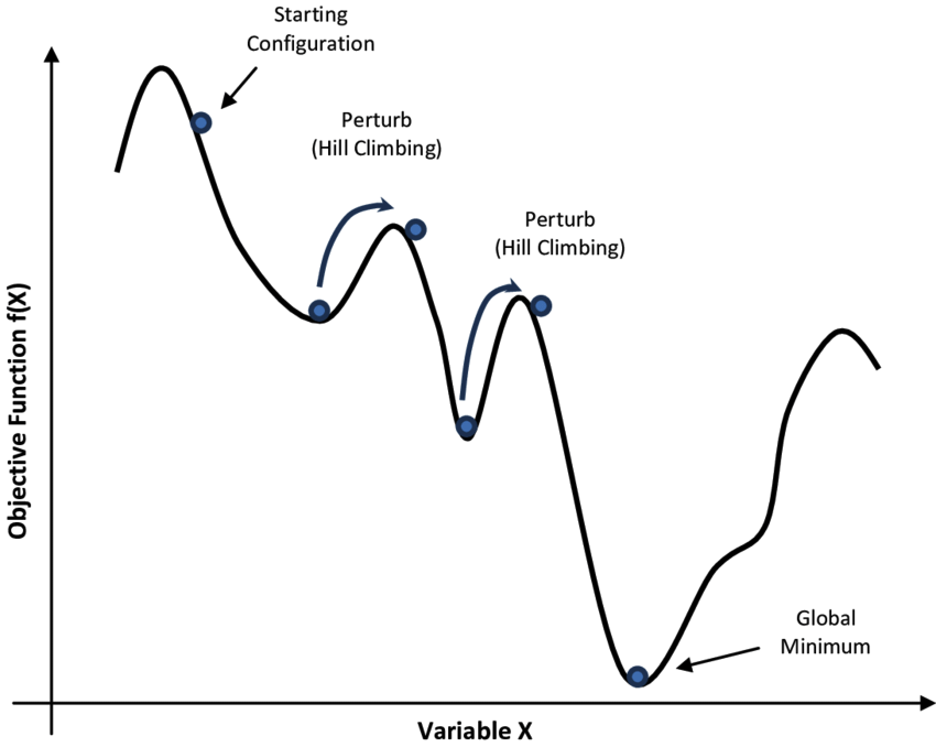 Simulated Annealing illustration