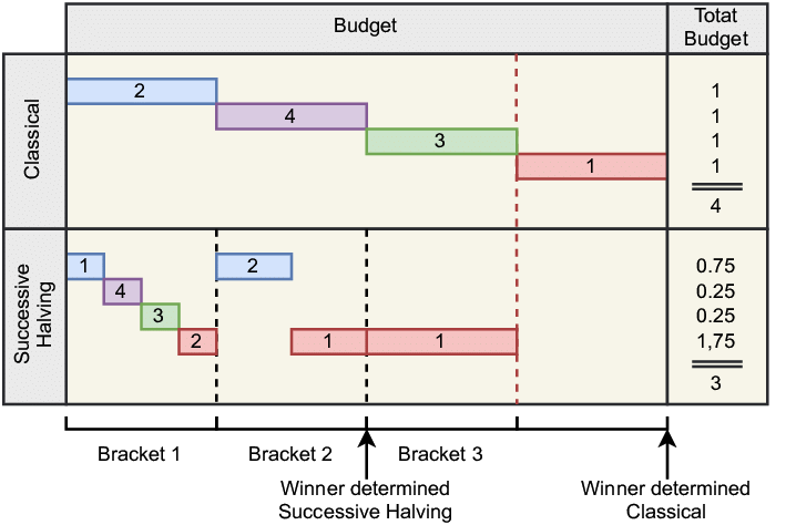 Successive Halving illustration