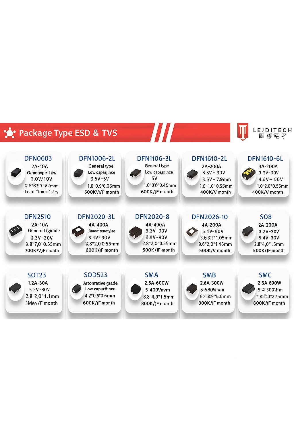ESD protection diagram