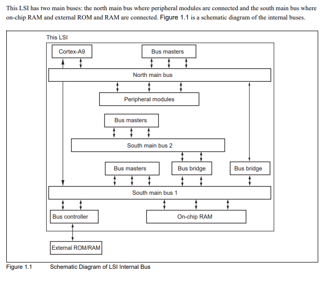 Block diagram 1