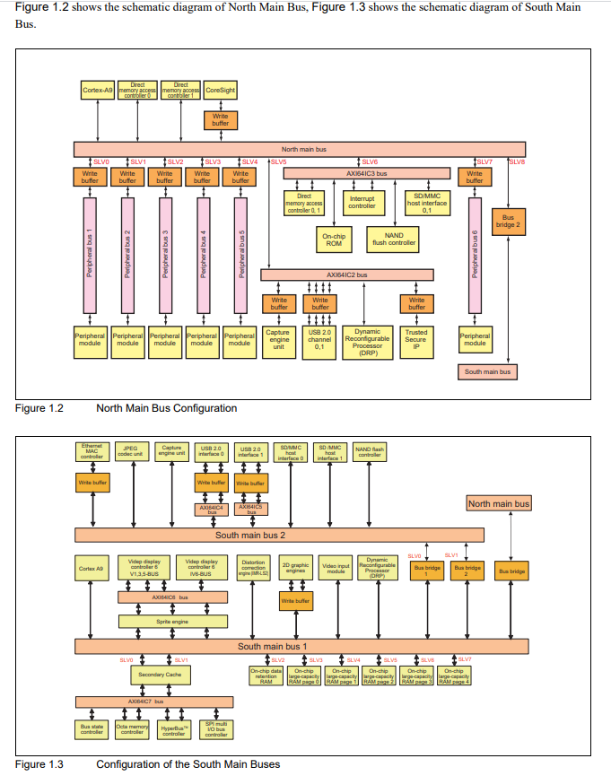 Block diagram 2