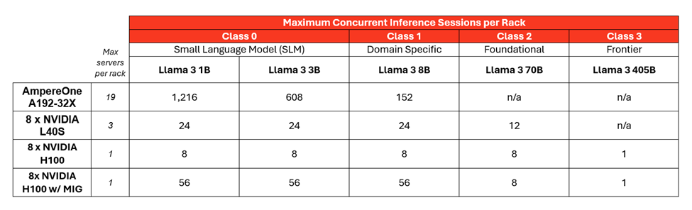 AI inference session counts
