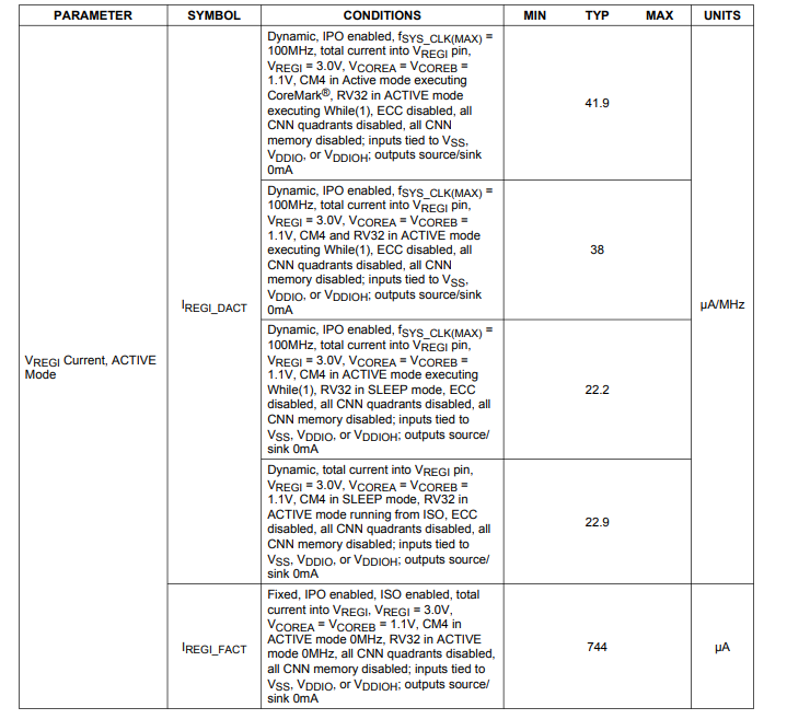 Electrical characteristics
