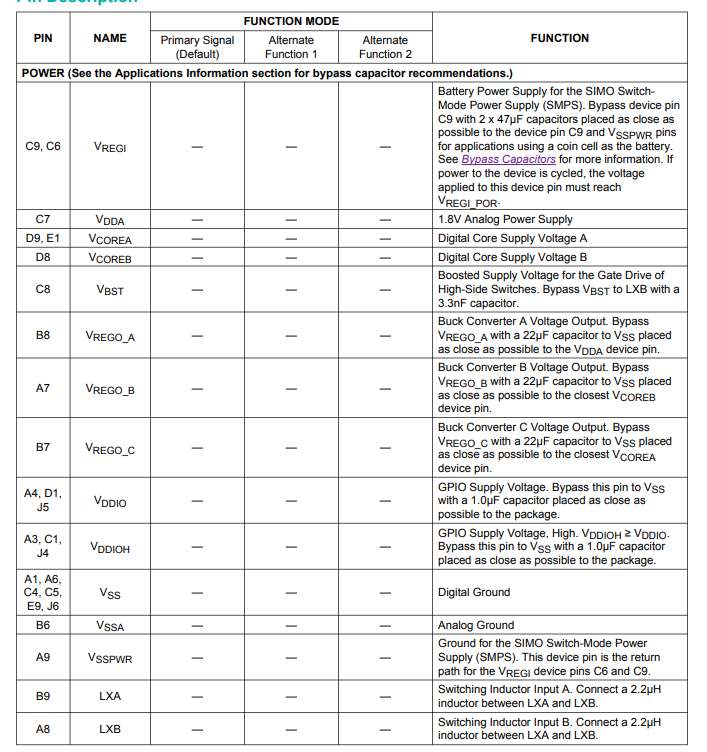 Pin configuration description