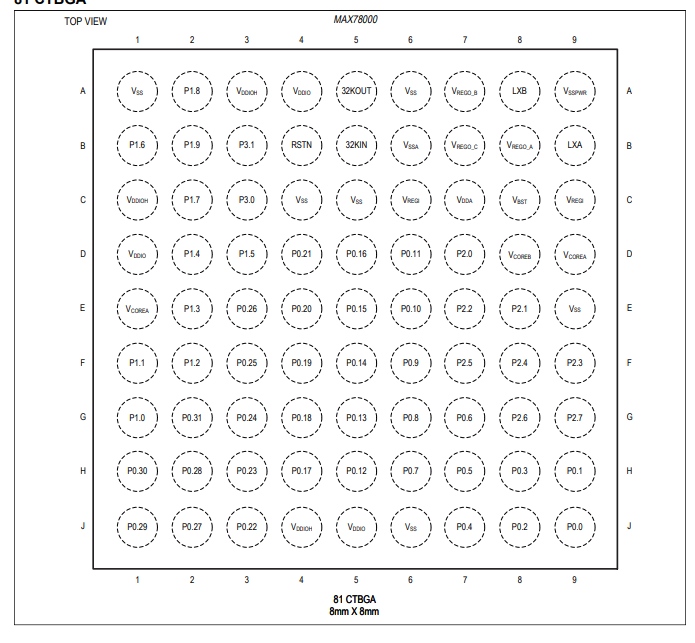 Pin configuration description