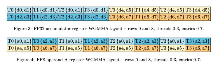 FP8 low-precision computation