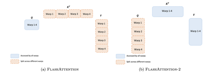 Parallelization improvements