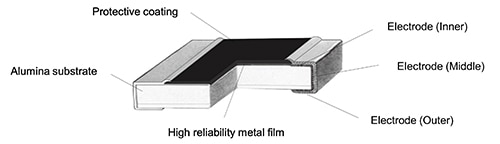 Panasonic ERA-8P series resistors
