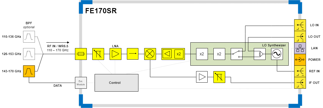 Figure 5 FE170SR block diagram