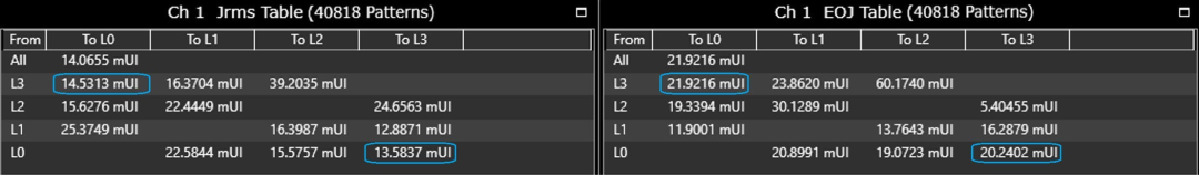 Figure 6. 12-edge JRMS and EOJ decomposition