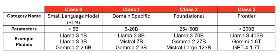 Model parameter examples