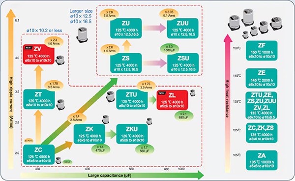 Hybrid capacitor selection guide
