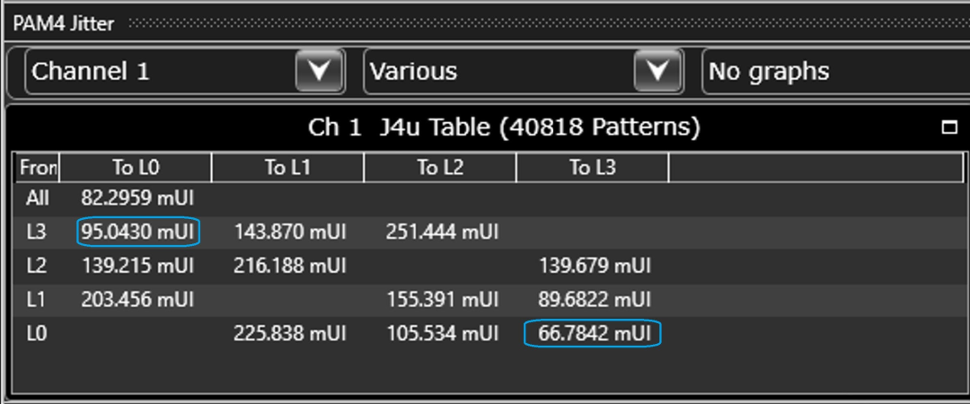 Figure 5. 12-edge jitter decomposition