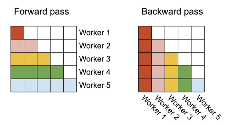 Parallelization improvements