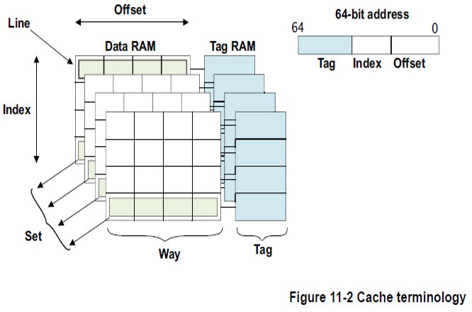 Memory Alignment in ARM Embedded Systems