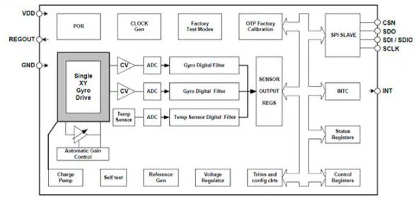 ICG-1020S block diagram