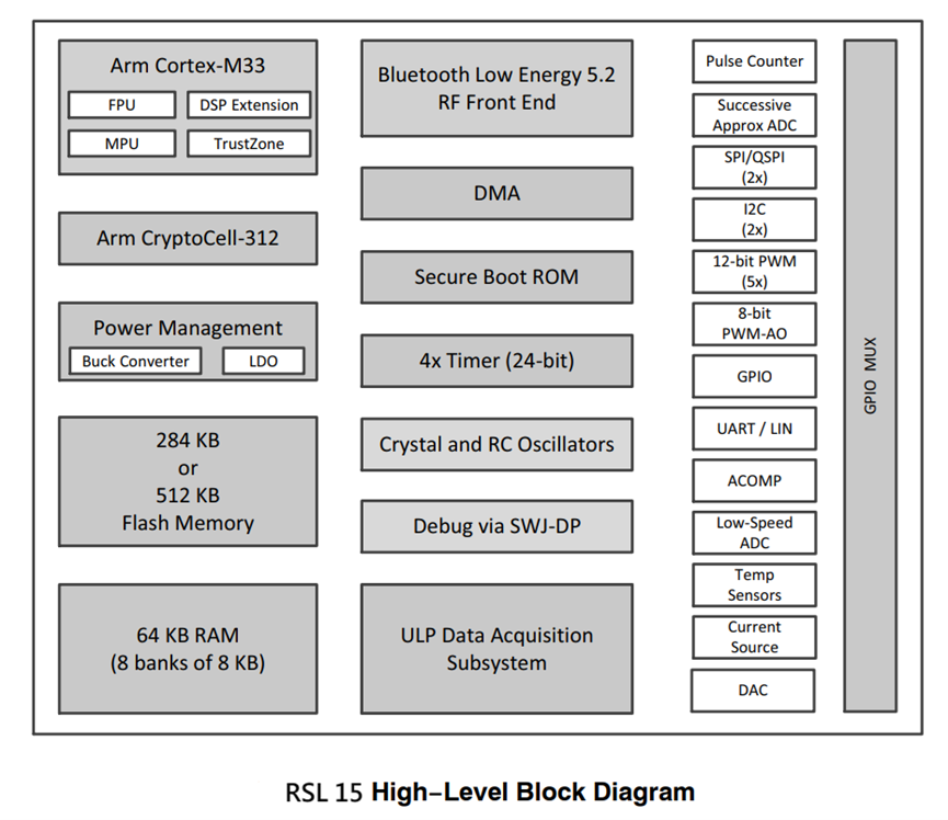 low power wearable block diagram