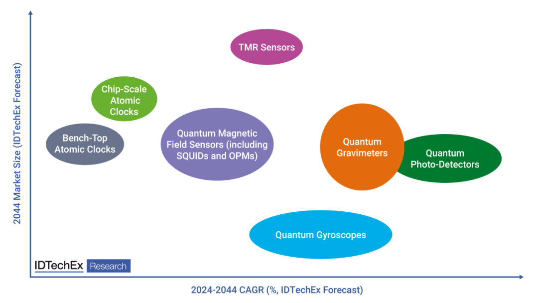 TMR sensor application examples