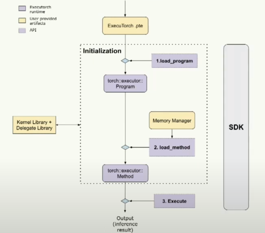 PyTorch Edge: Deploying AI Models on Edge Devices