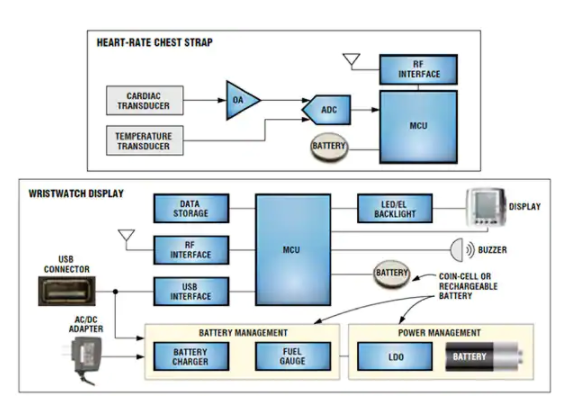 heart-rate-strap-and-watch