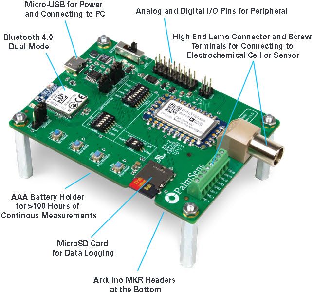 EmStat Pico: Compact embedded potentiostat module